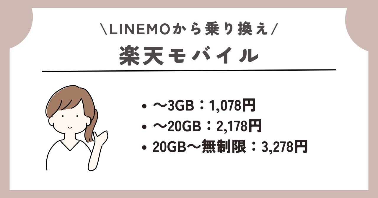 LINEMO 解約