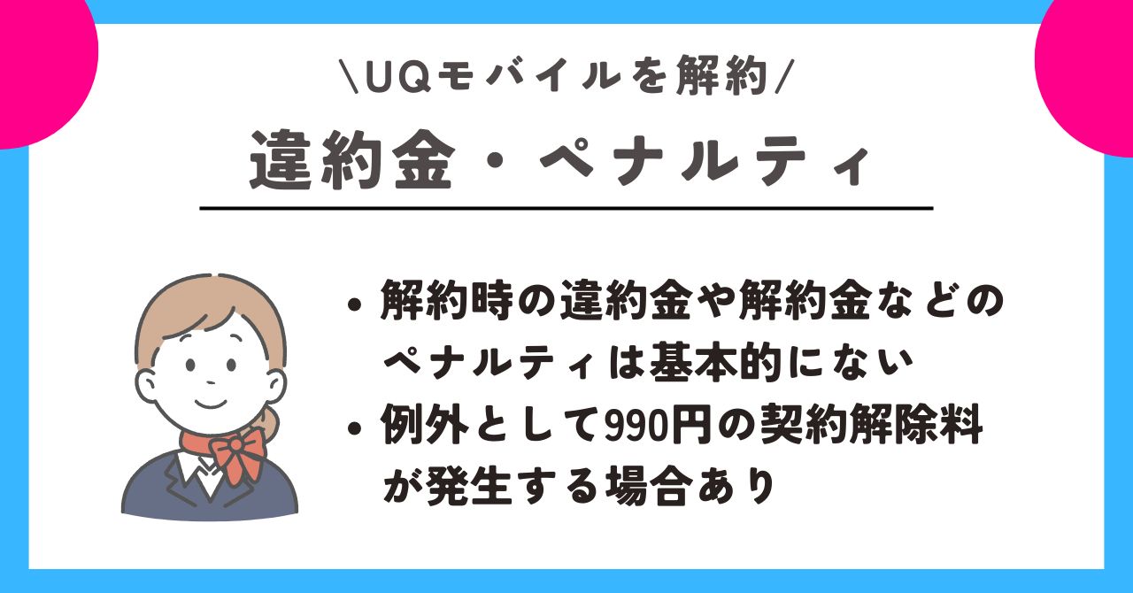 UQモバイル 解約