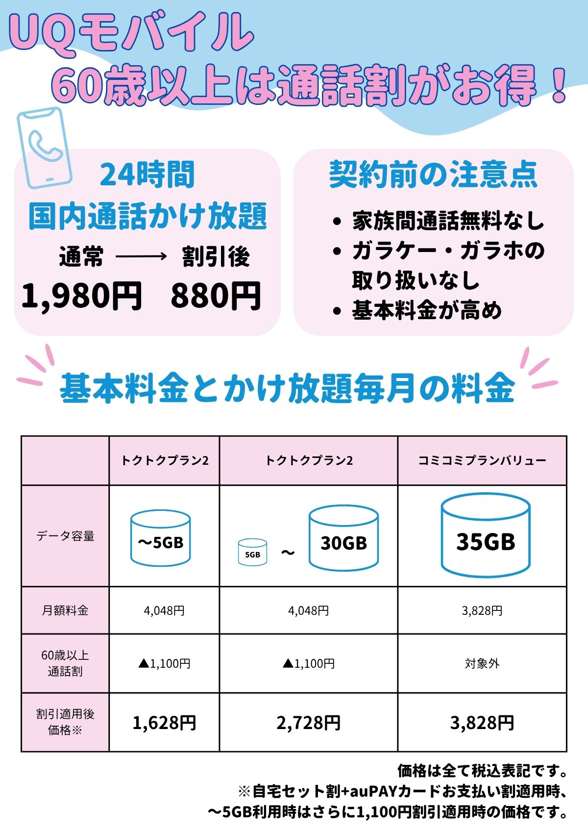 UQモバイル 60歳以上