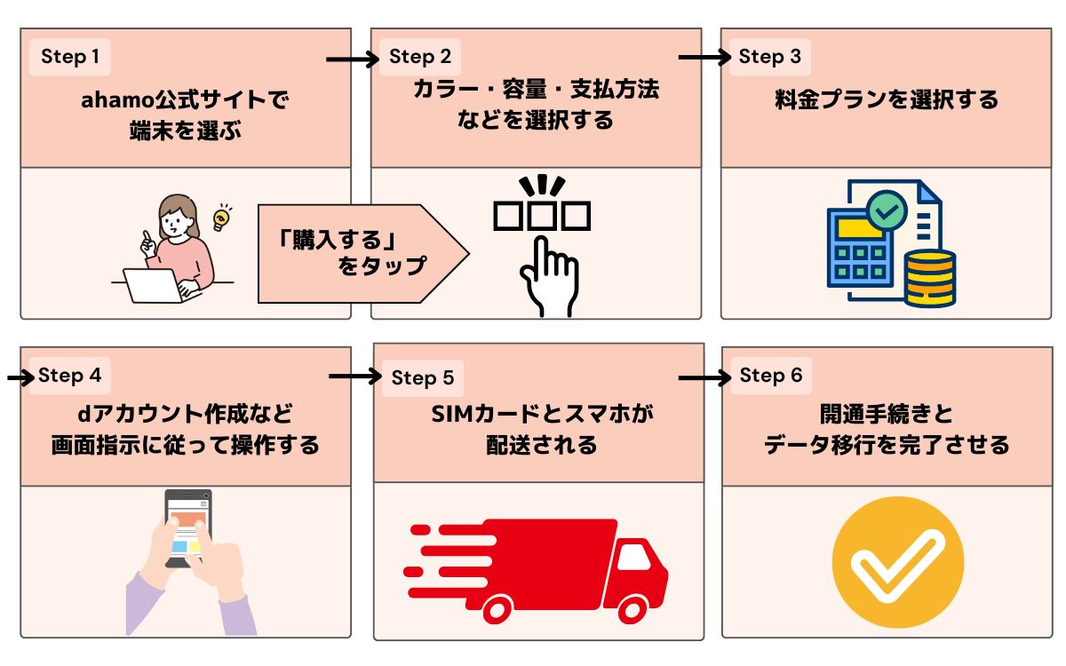 ahamo キャンペーン