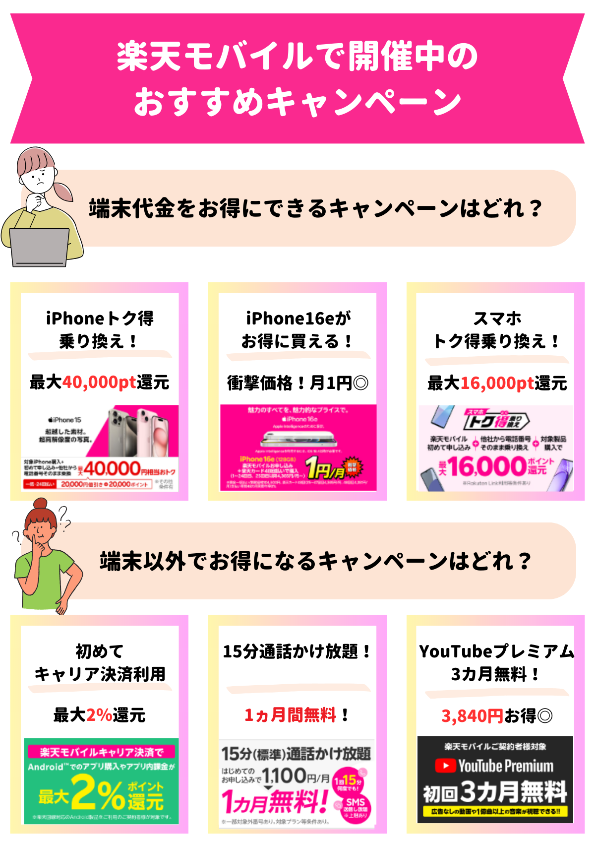 楽天モバイル キャンペーン