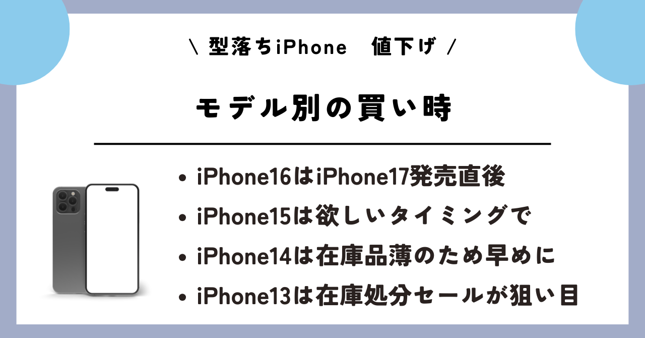 型落ちiPhone 値下げ