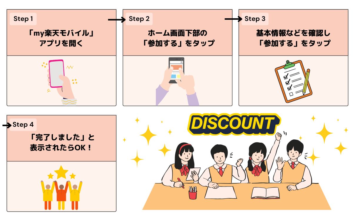 楽天モバイル　学割