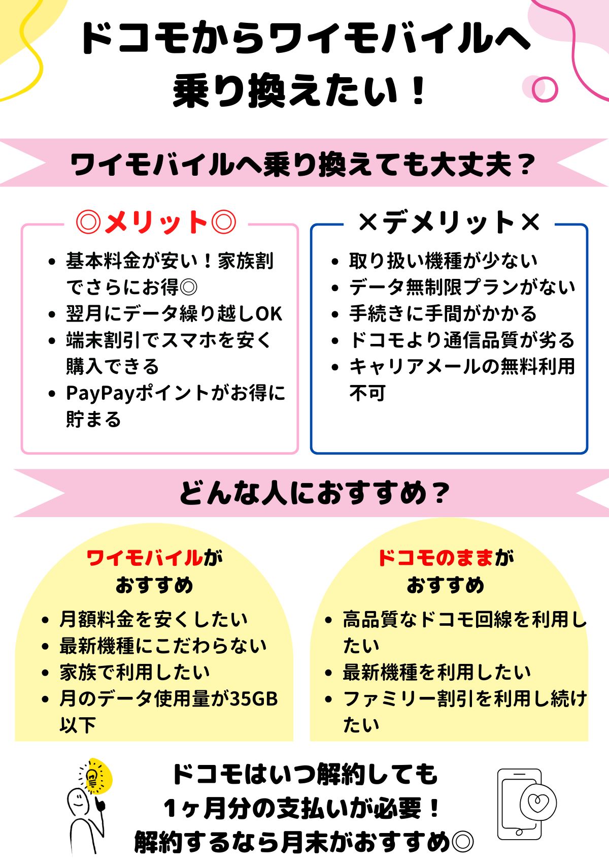 ドコモ ワイモバイル 乗り換え