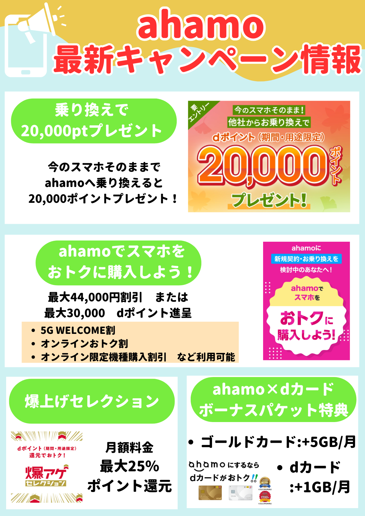ahamo　キャンペーン