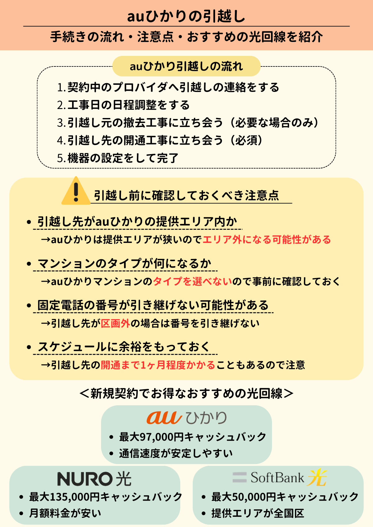 auひかり 引越し