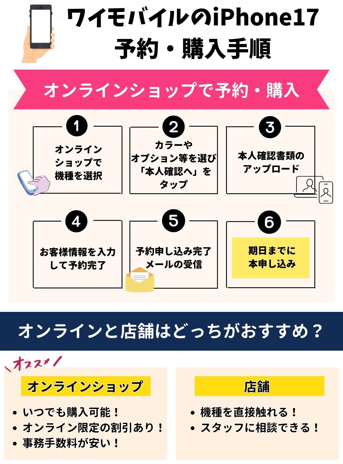 iPhone17　ワイモバイル　予約