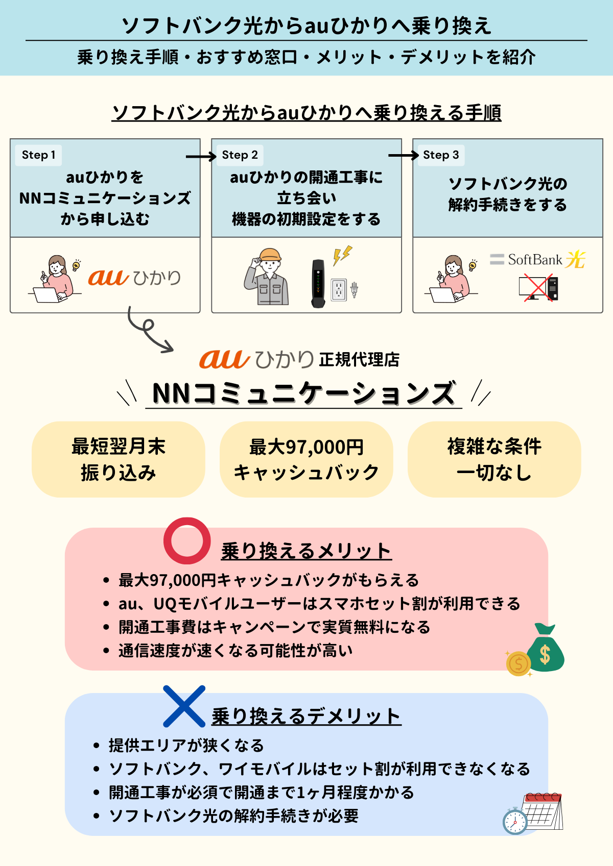 ソフトバンク光　auひかり　乗り換え