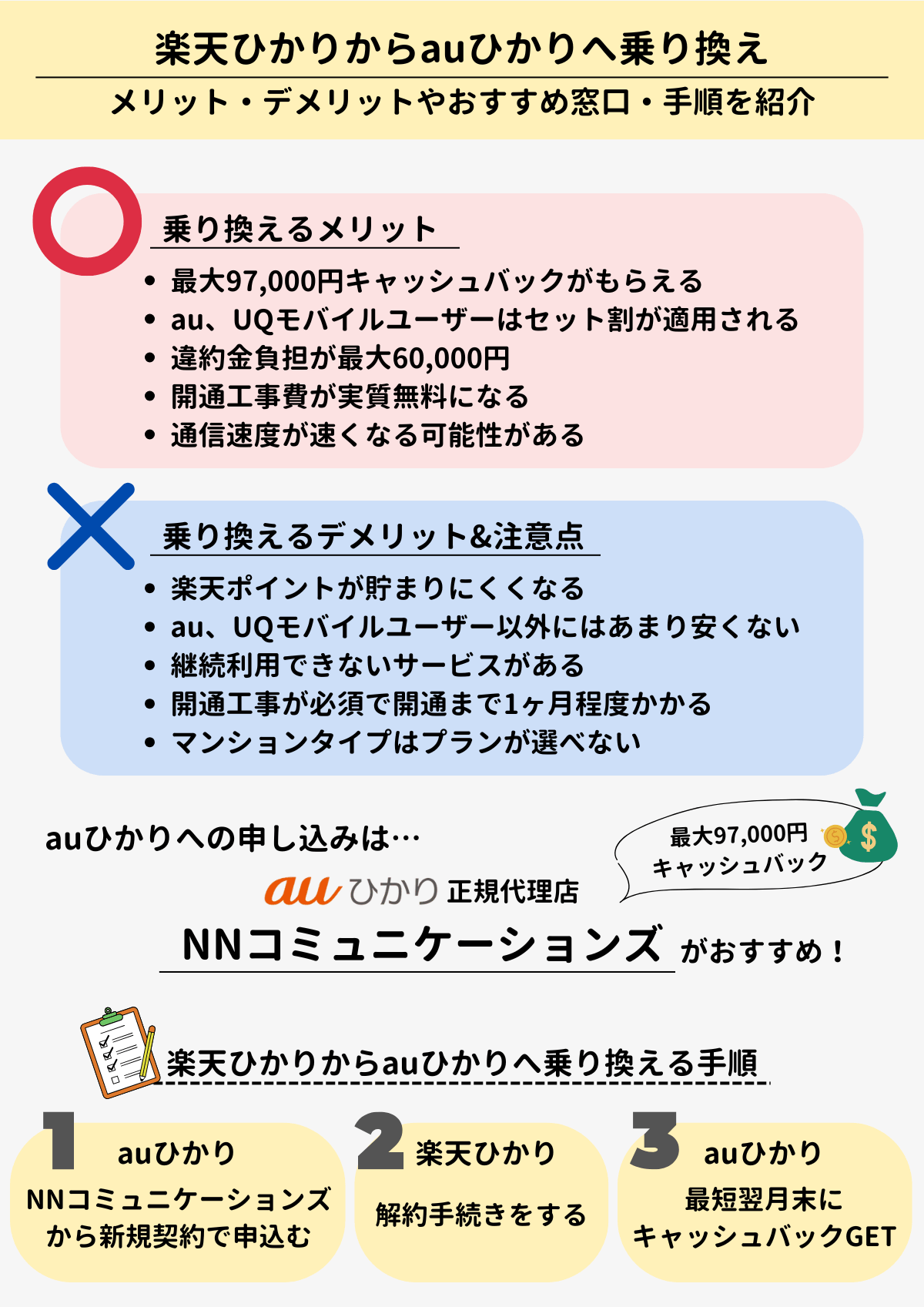 楽天ひかり auひかり 乗り換え