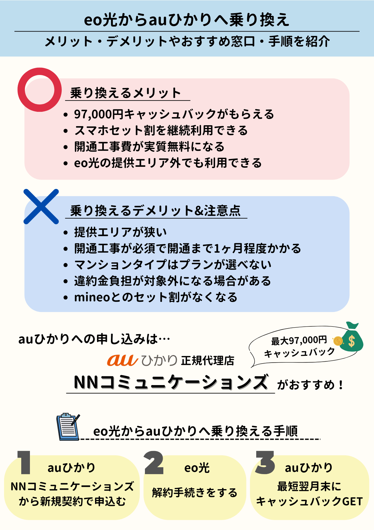 eo光　auひかり　乗り換え
