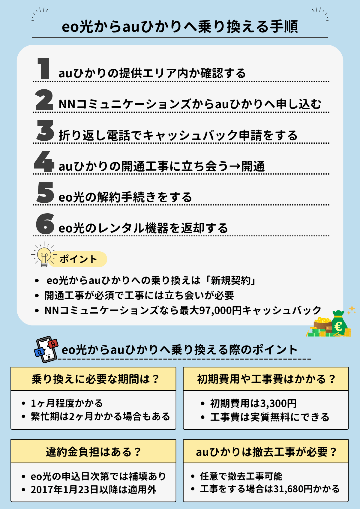 eo光　auひかり　乗り換え