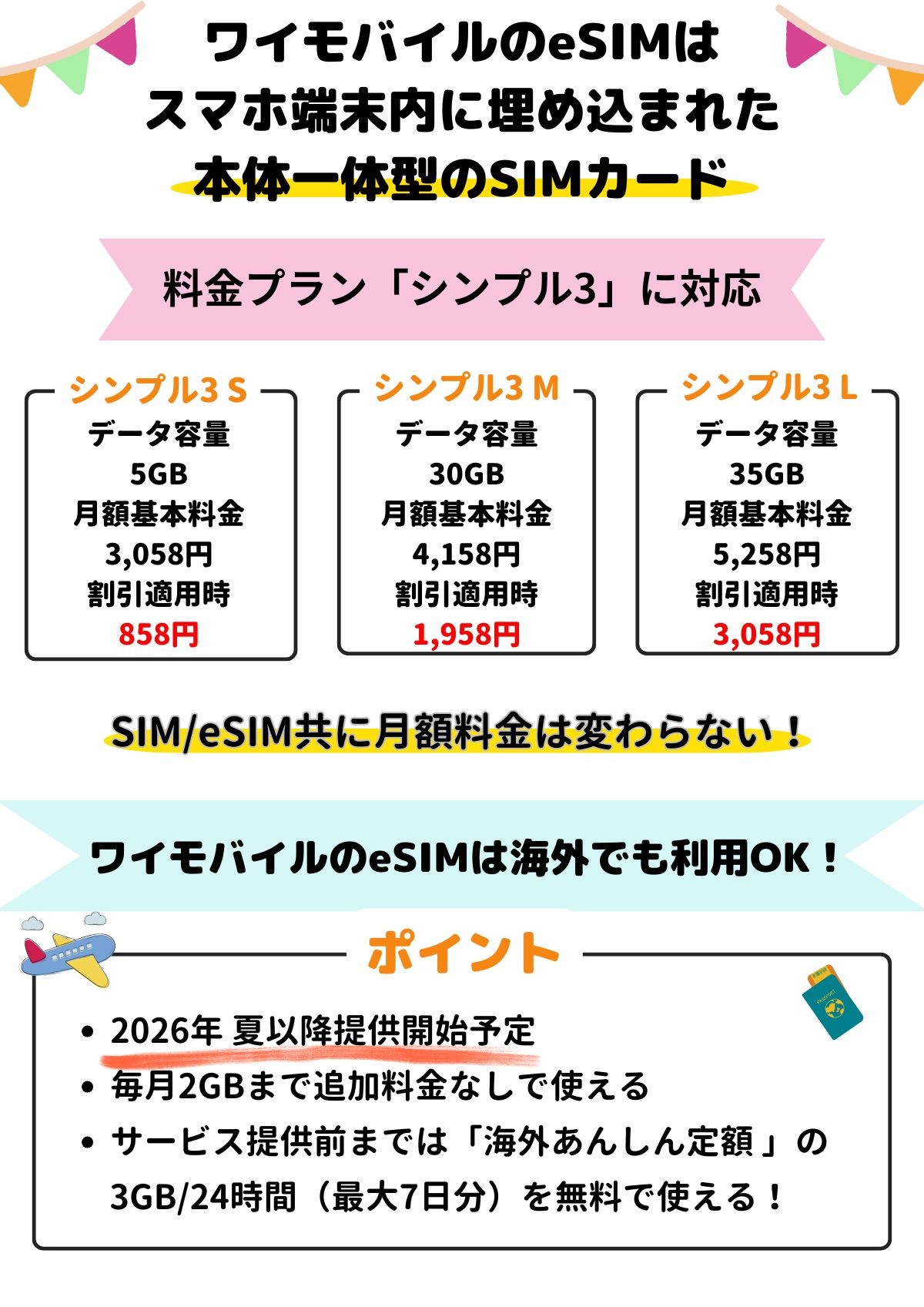 ワイモバイル eSIM