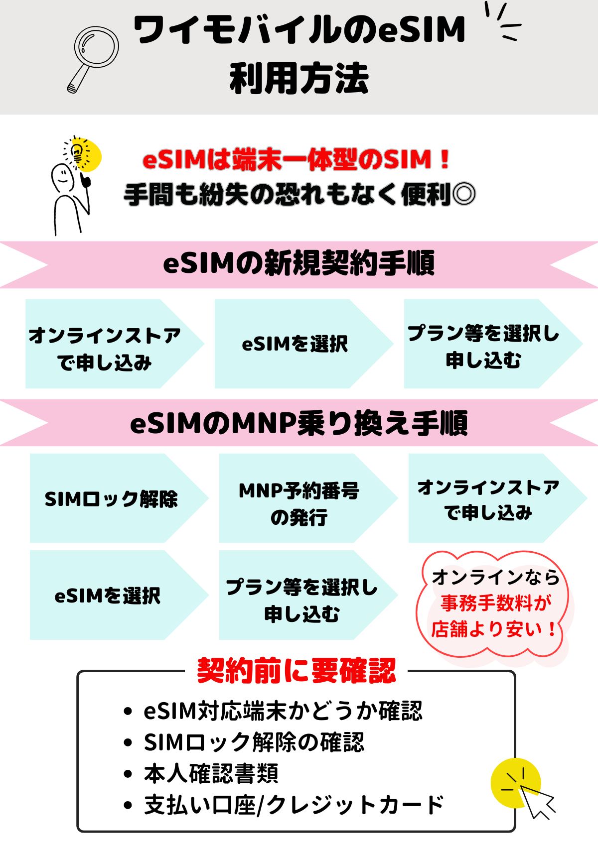 ワイモバイル eSIM