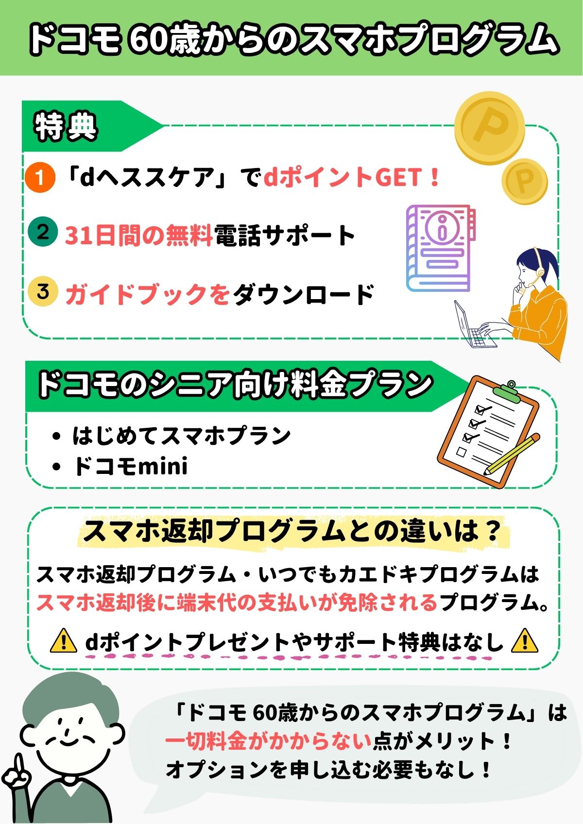 ドコモ スマホプログラム