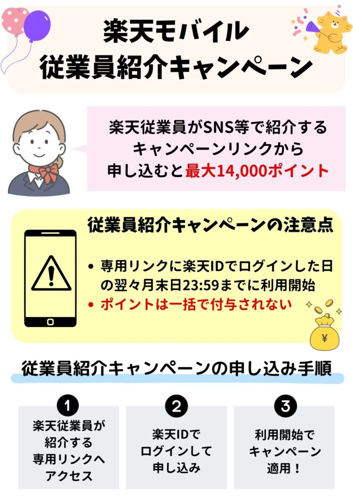 楽天モバイル 従業員紹介キャンペーン
