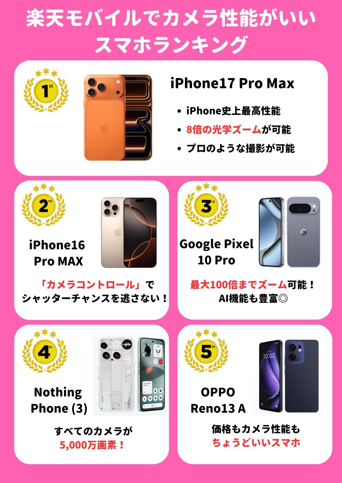 楽天モバイル　カメラ