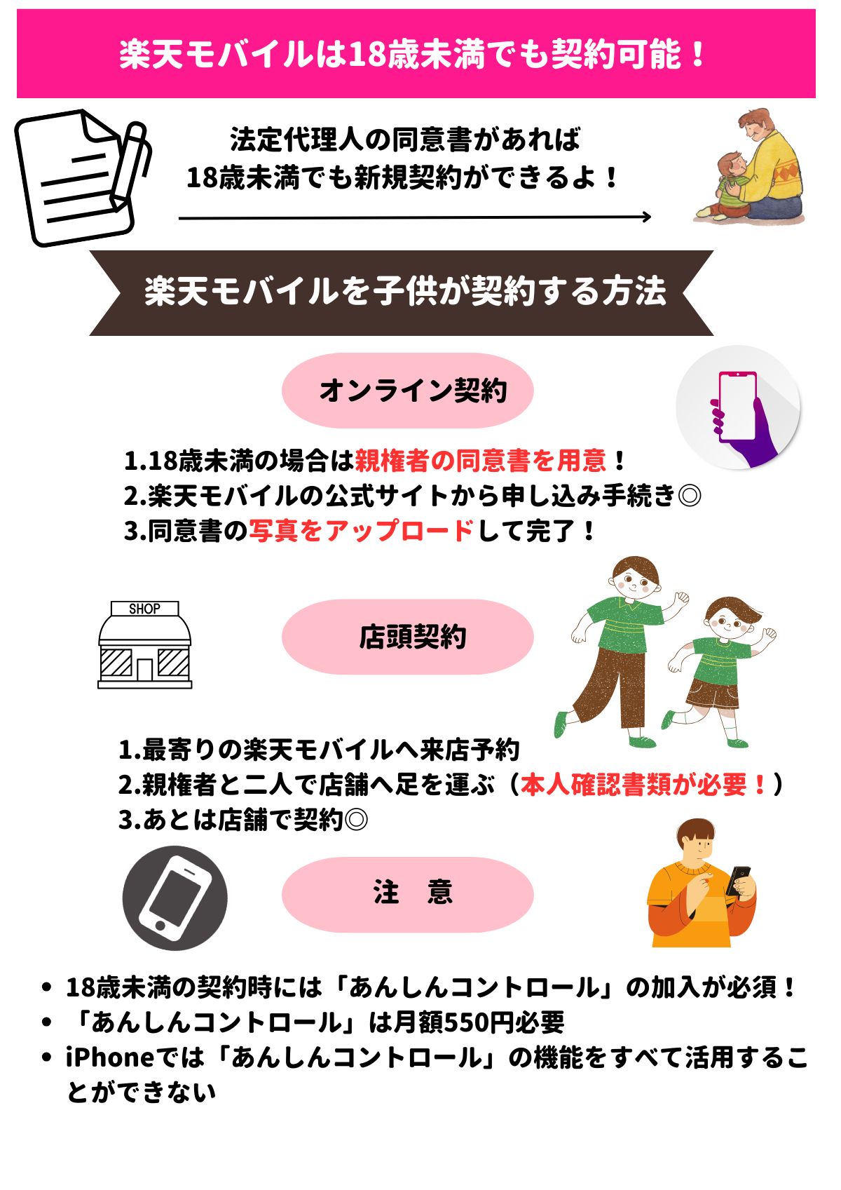 楽天モバイル　子供