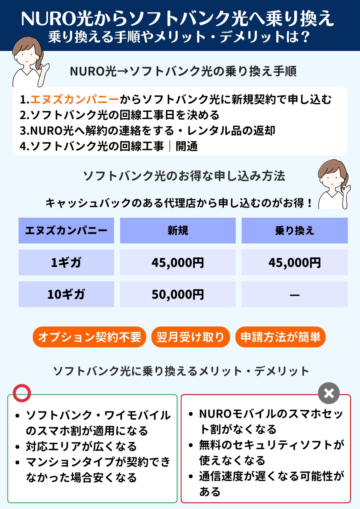 NURO光　ソフトバンク光　乗り換え