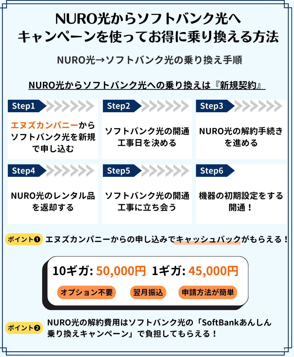 NURO光　ソフトバンク光　乗り換え