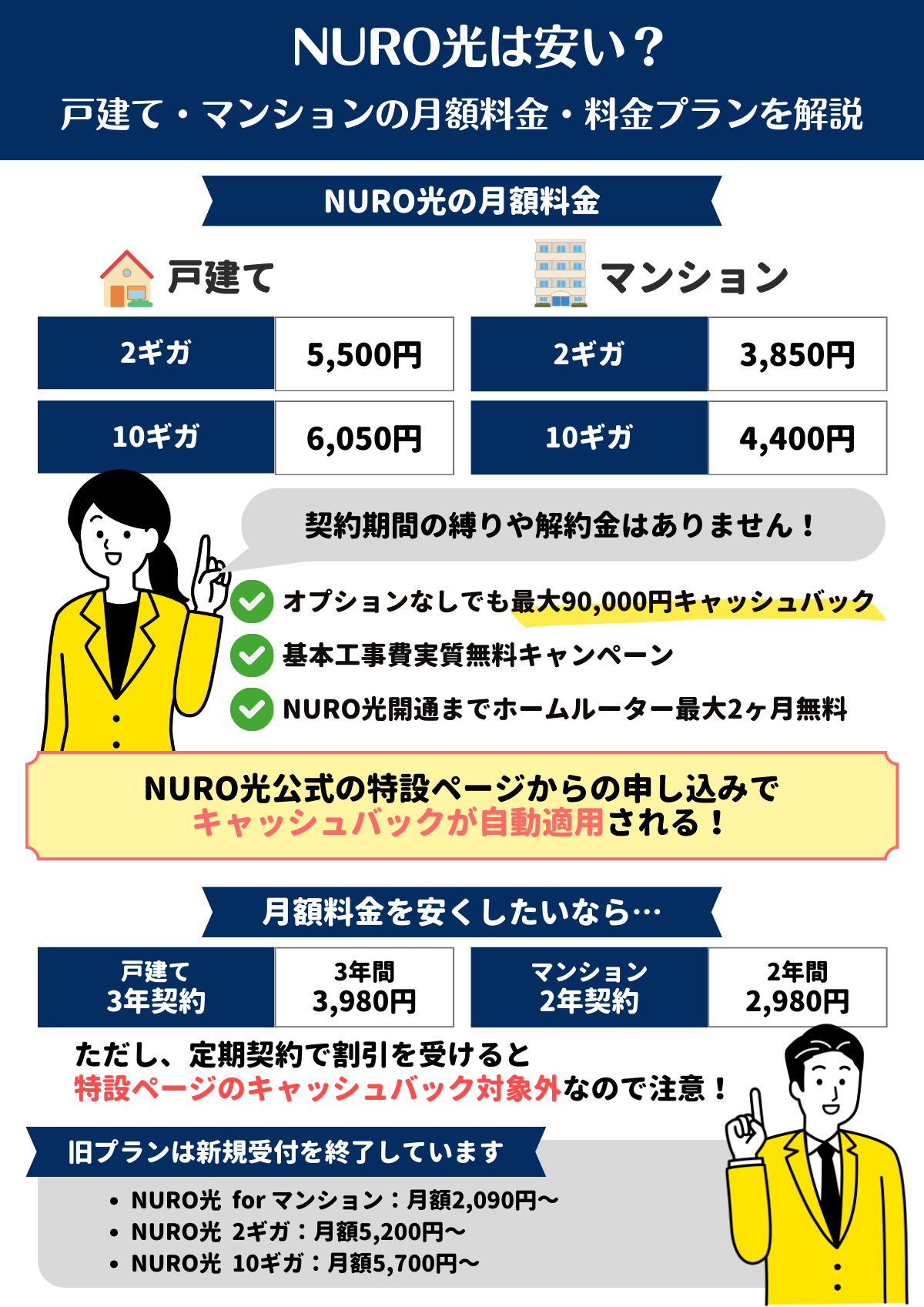 NURO光 料金