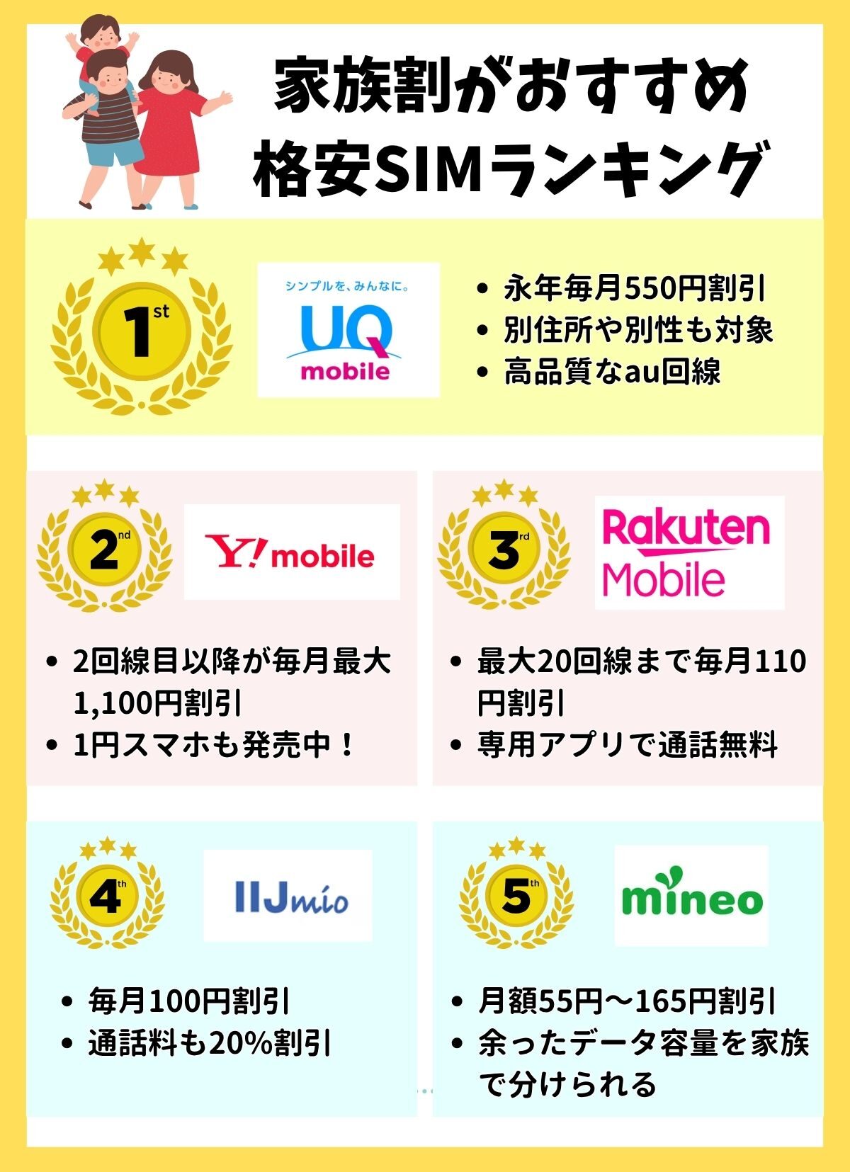家族割　おすすめ