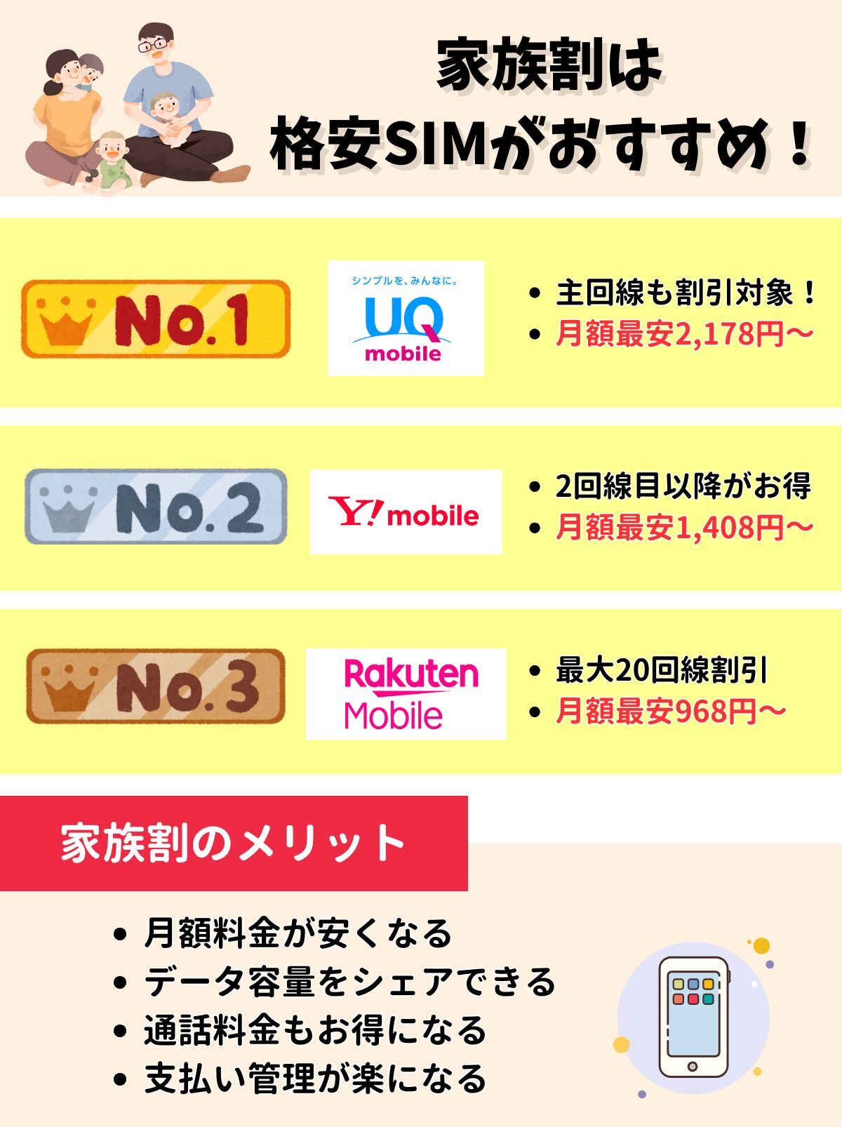 家族割　おすすめ