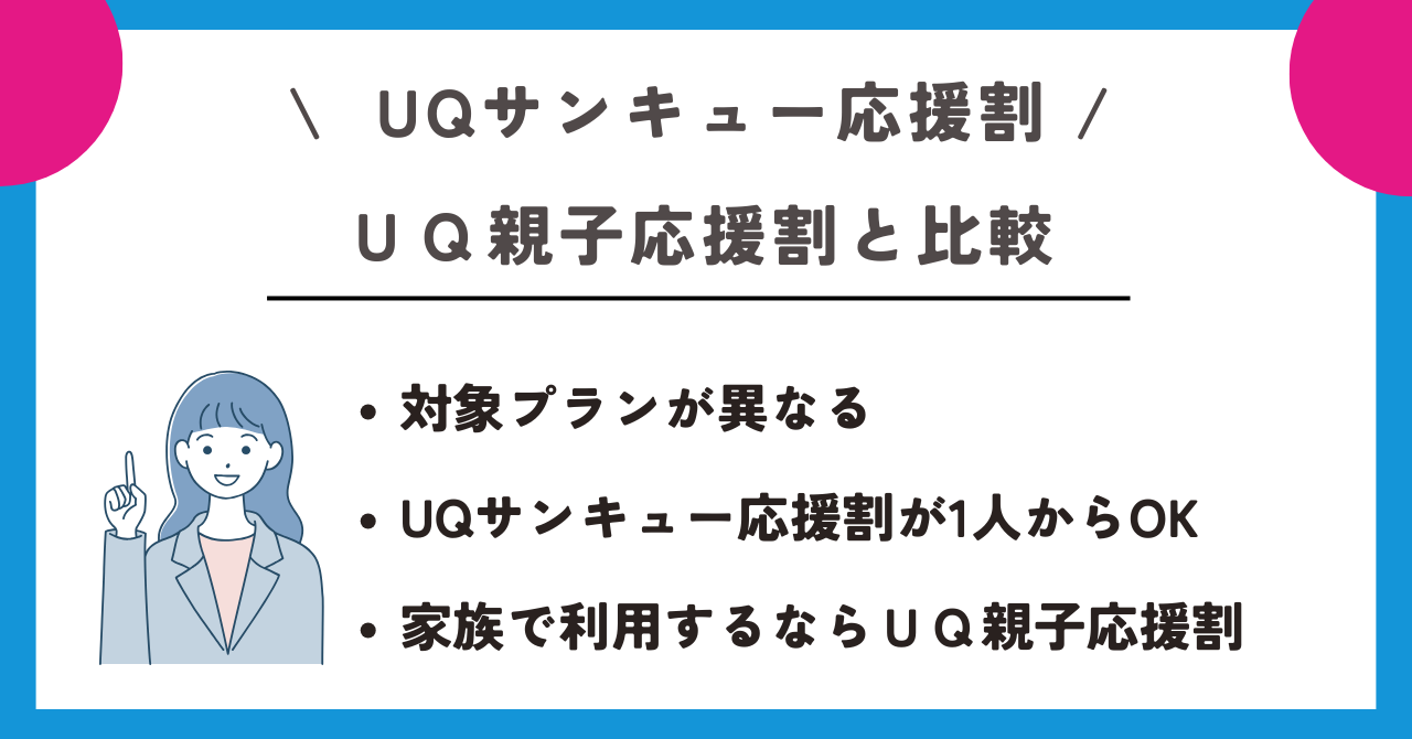 UQサンキュー応援割