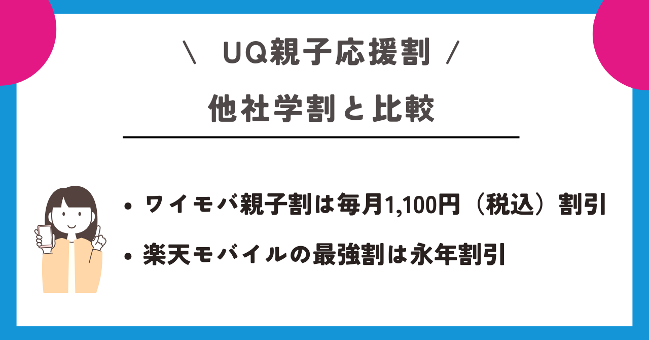 UQ親子応援割
