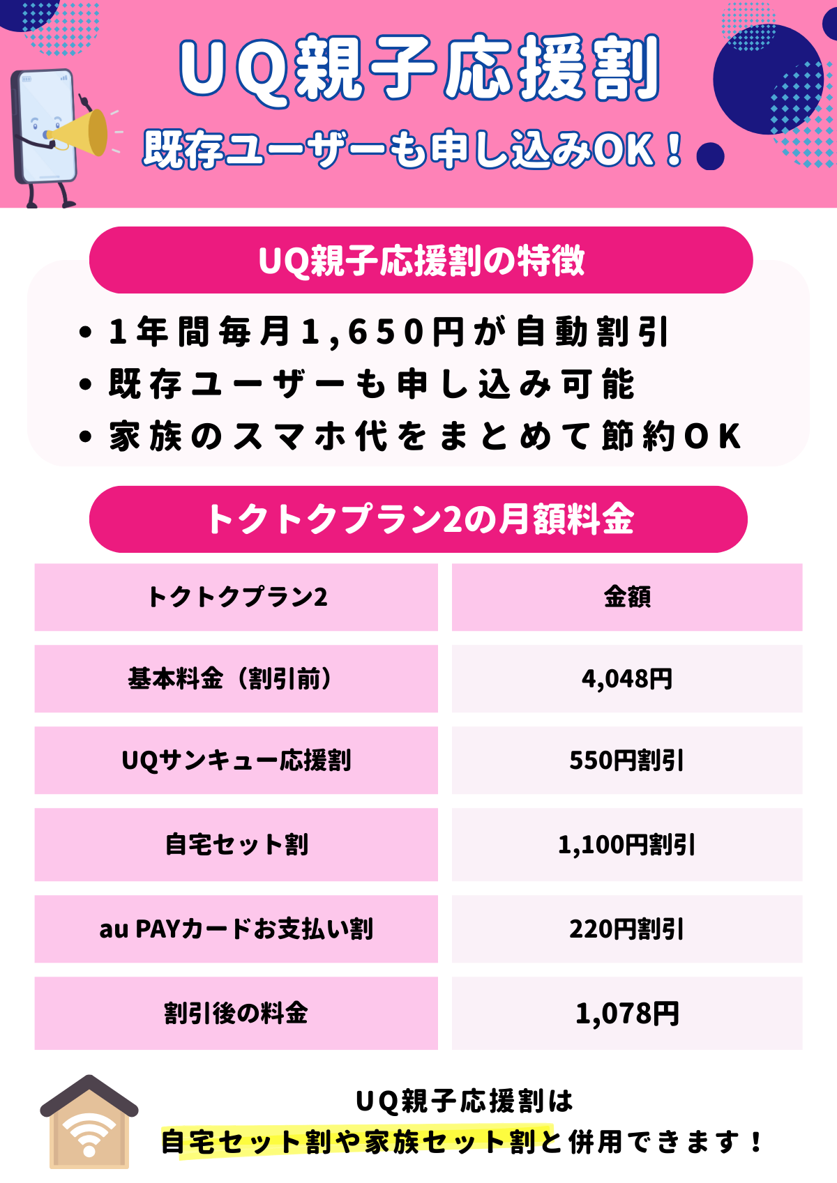 UQ親子応援割