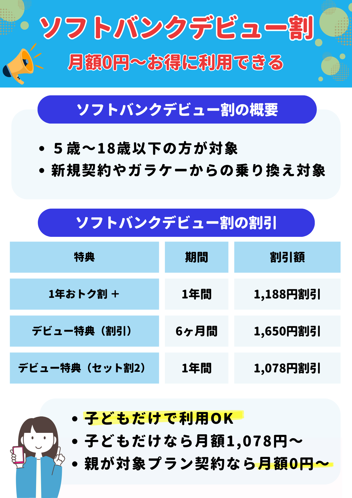 ソフトバンクデビュー割