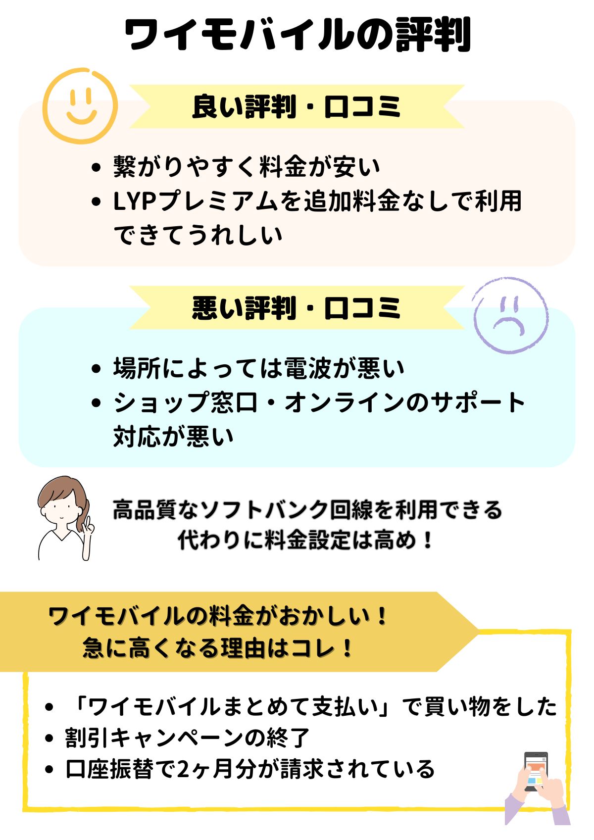 ワイモバイル 評判