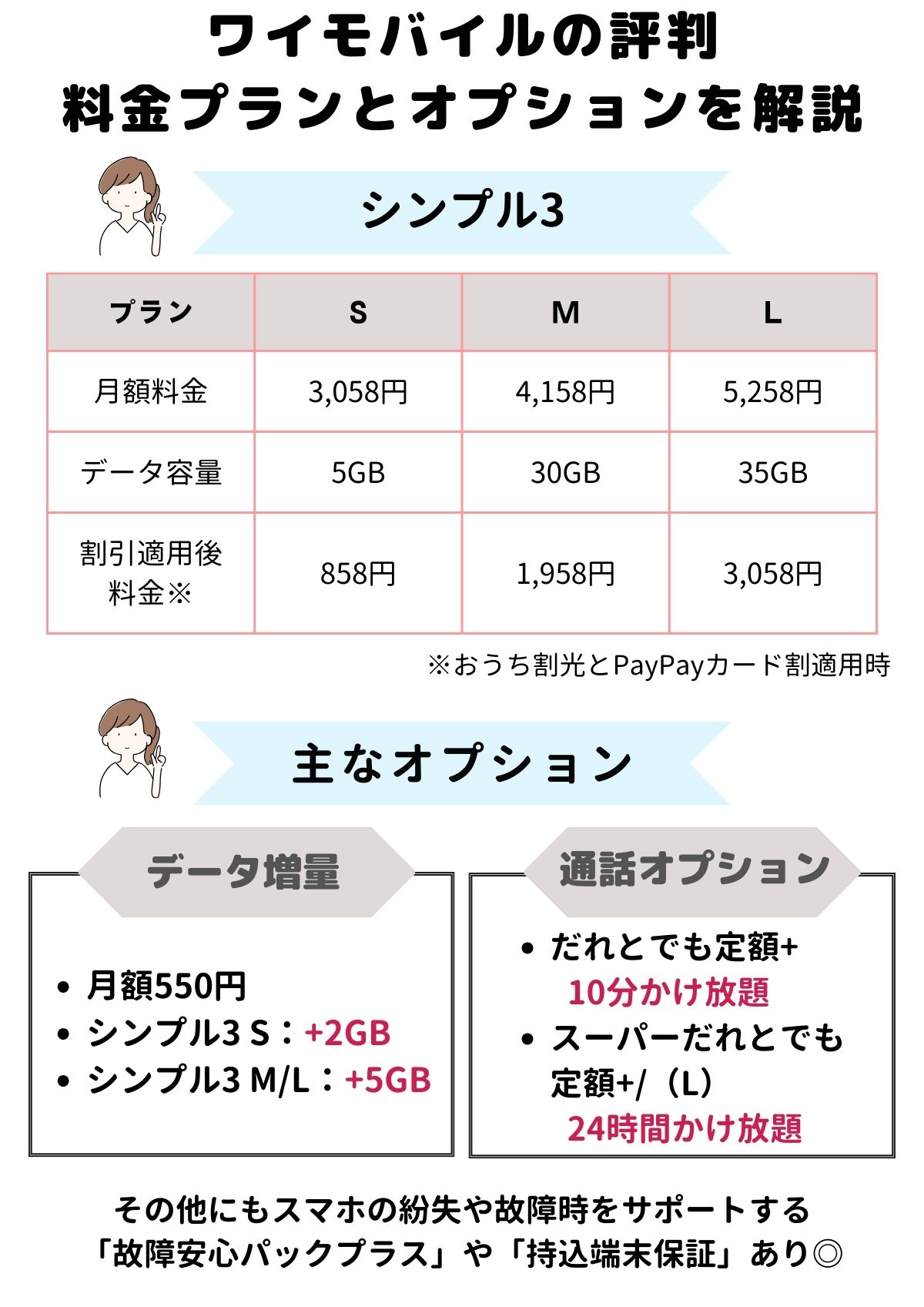 ワイモバイル 評判