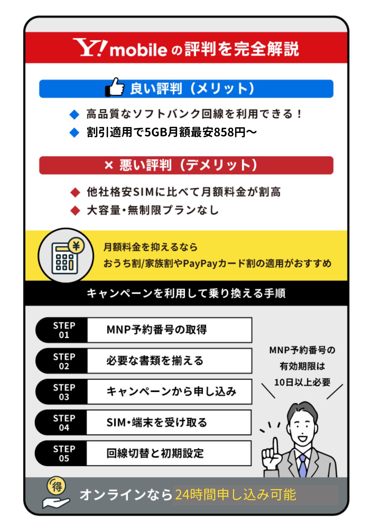 ワイモバイル 評判