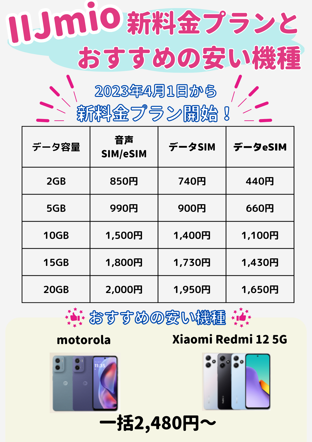 IIJmio　安い機種