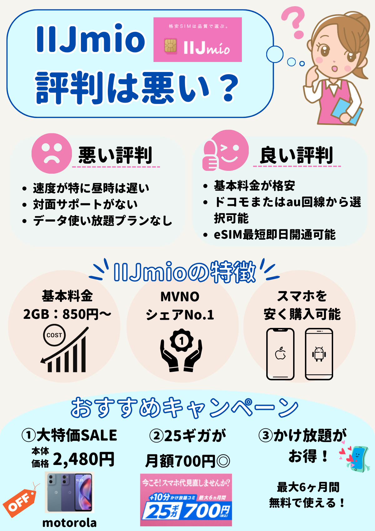 IIJmio 評判