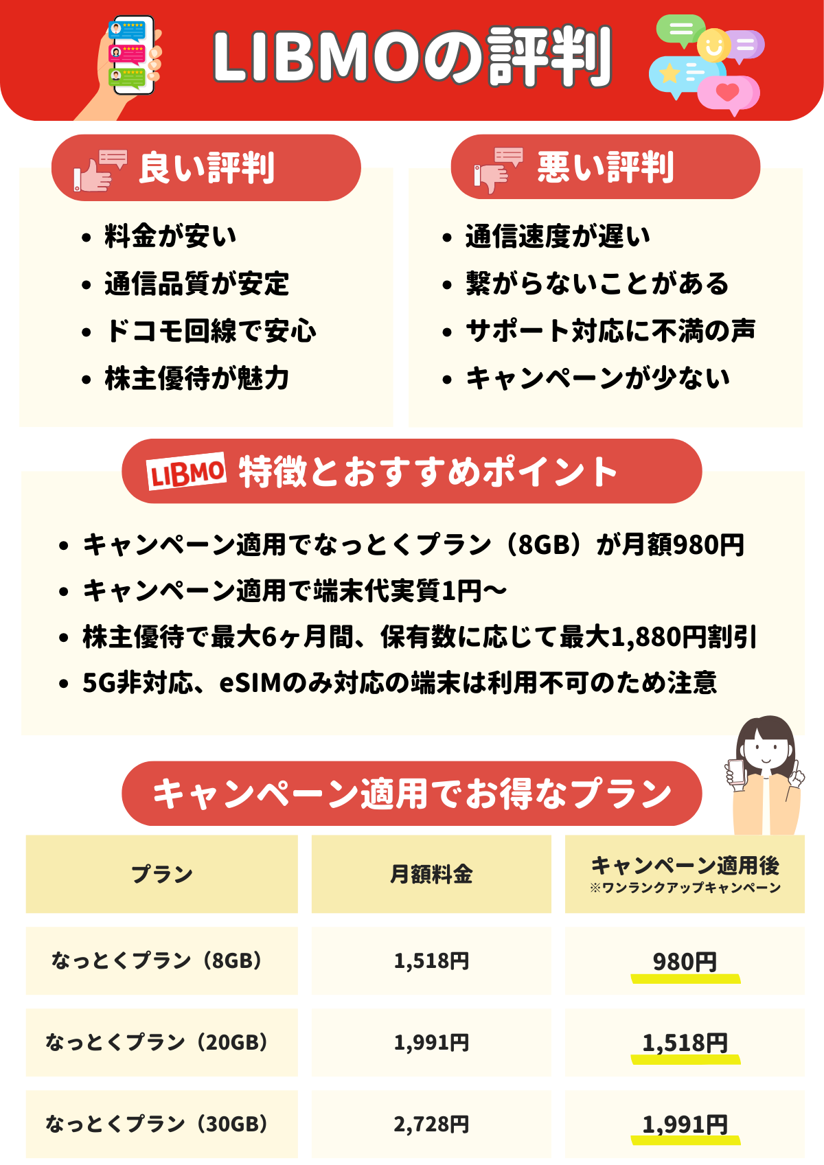 LIBMO 評判