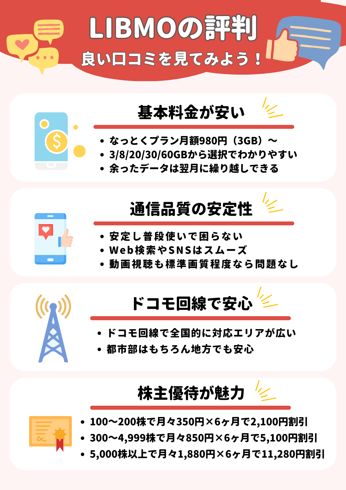 LIBMO 評判