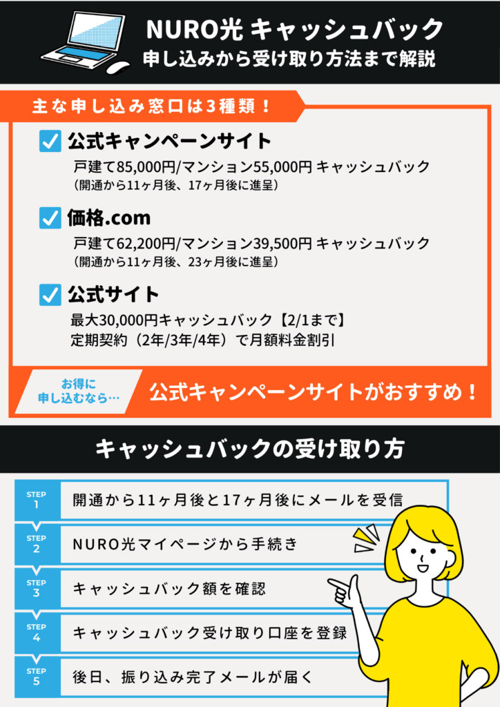 NURO光 キャンペーン