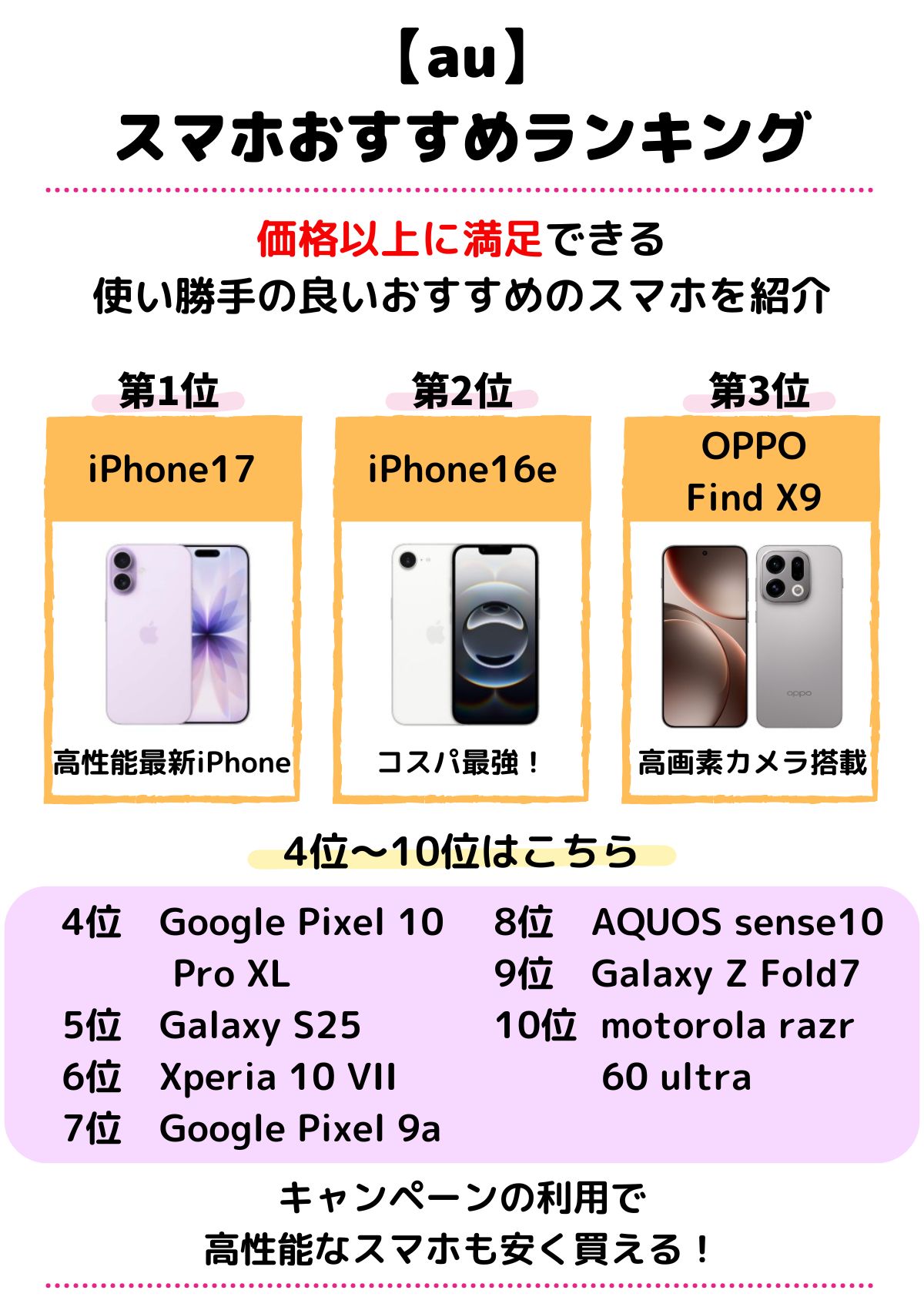 au　スマホ　おすすめ