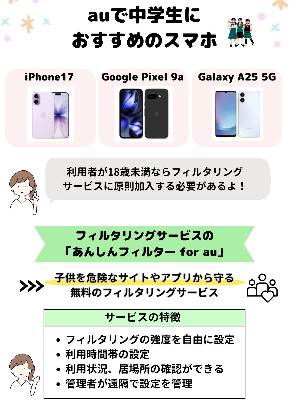 au 中学生 スマホ