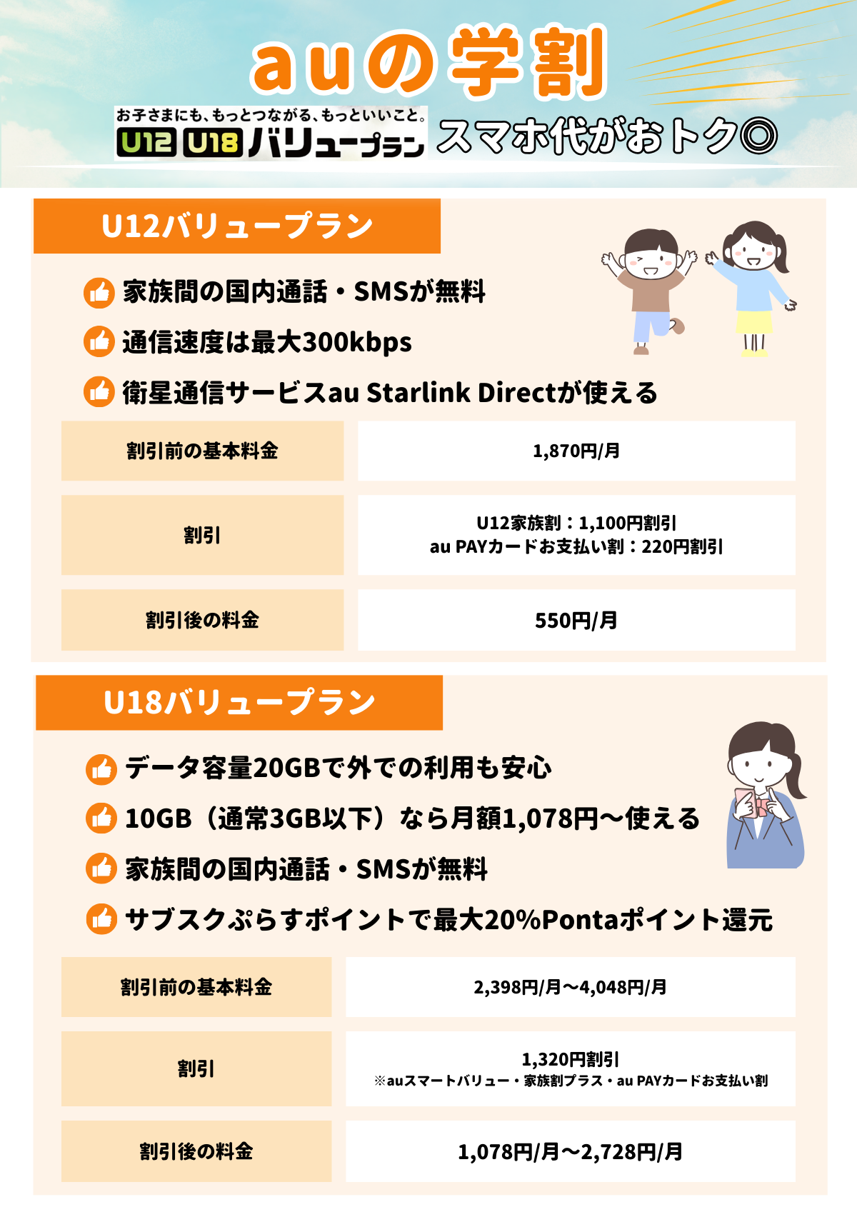au　学割