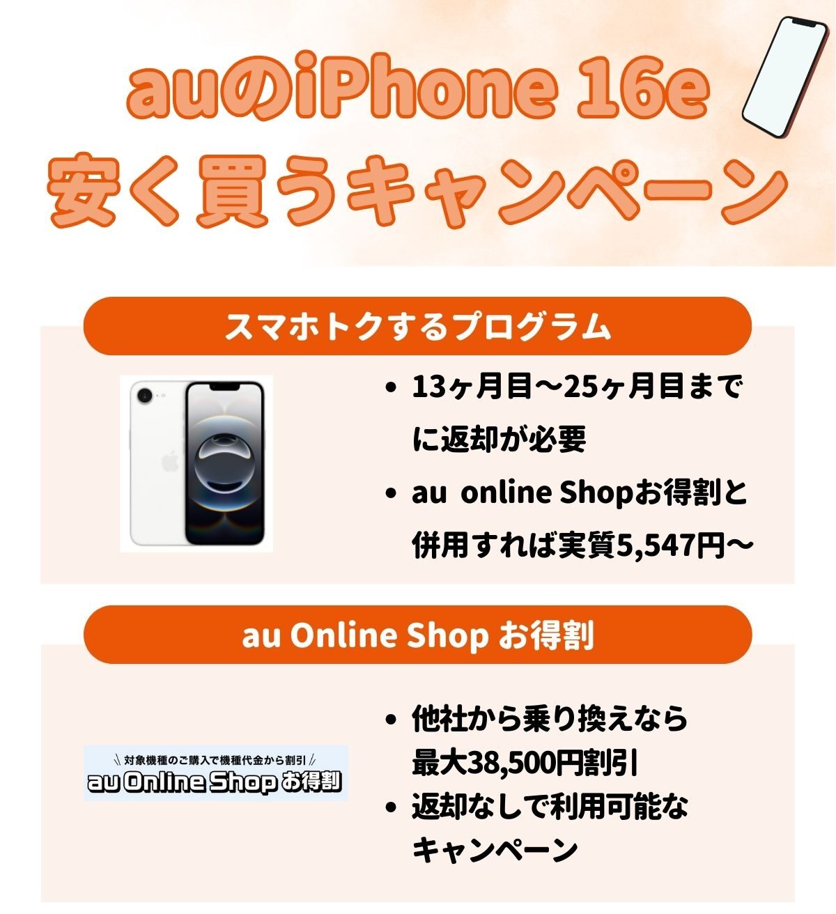 au iPhone16e 安く買う