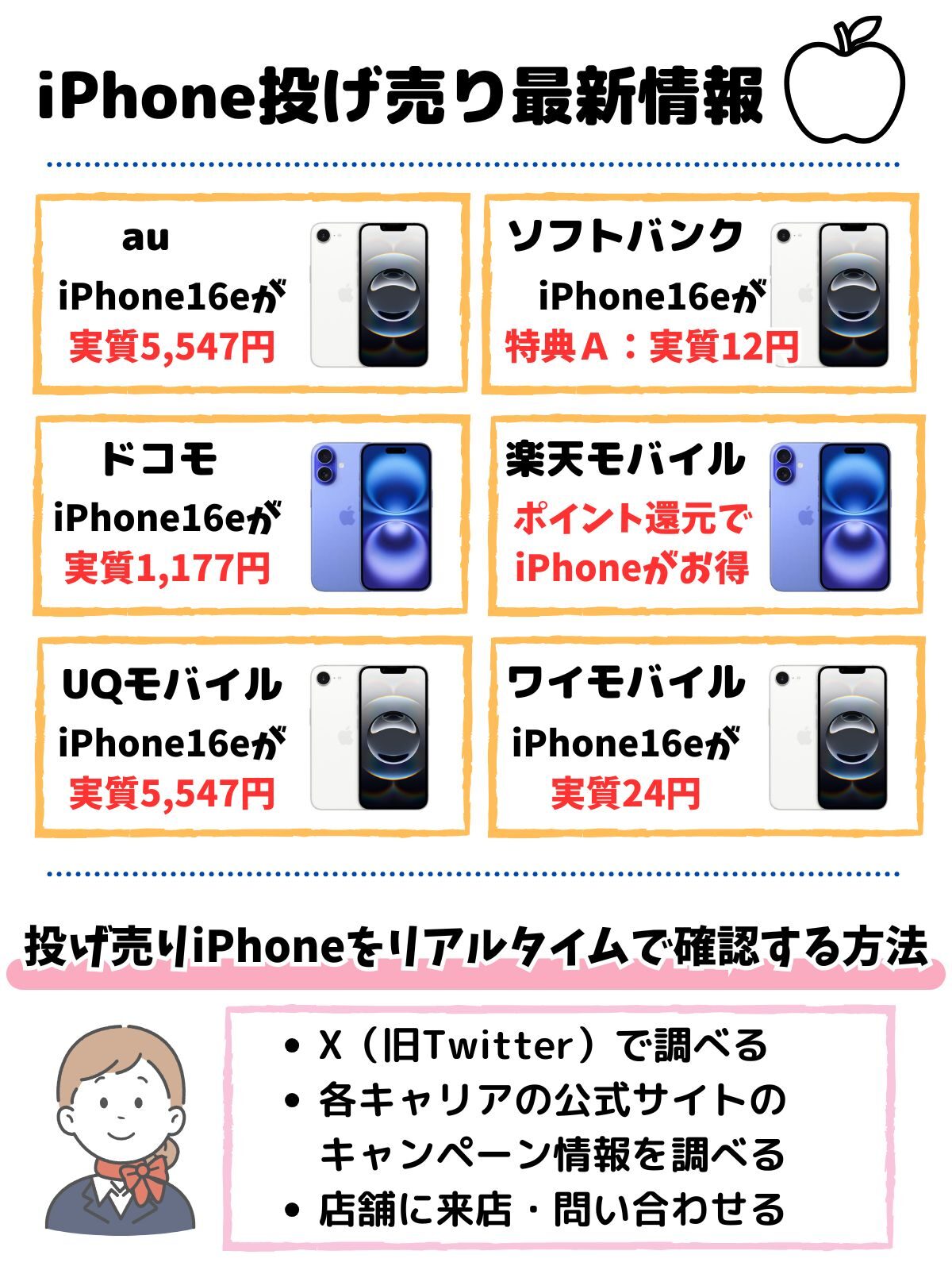 iPhone 投げ売り