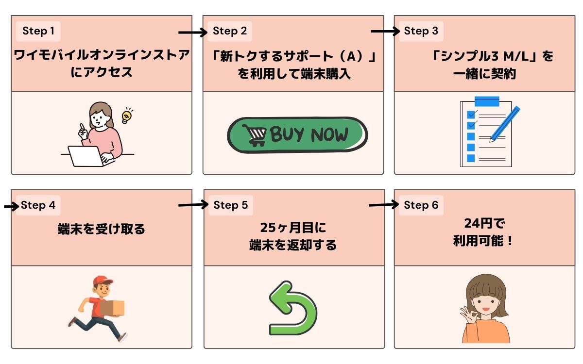 nubia flip2 安く買う方法