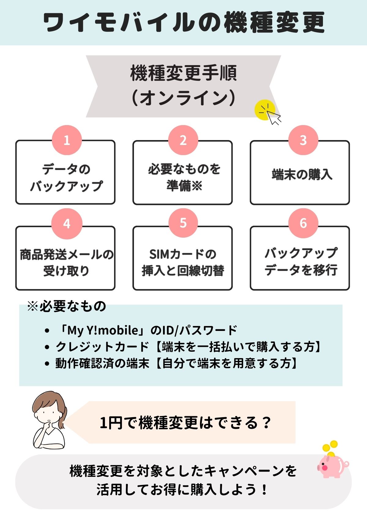 ワイモバイル 機種変更