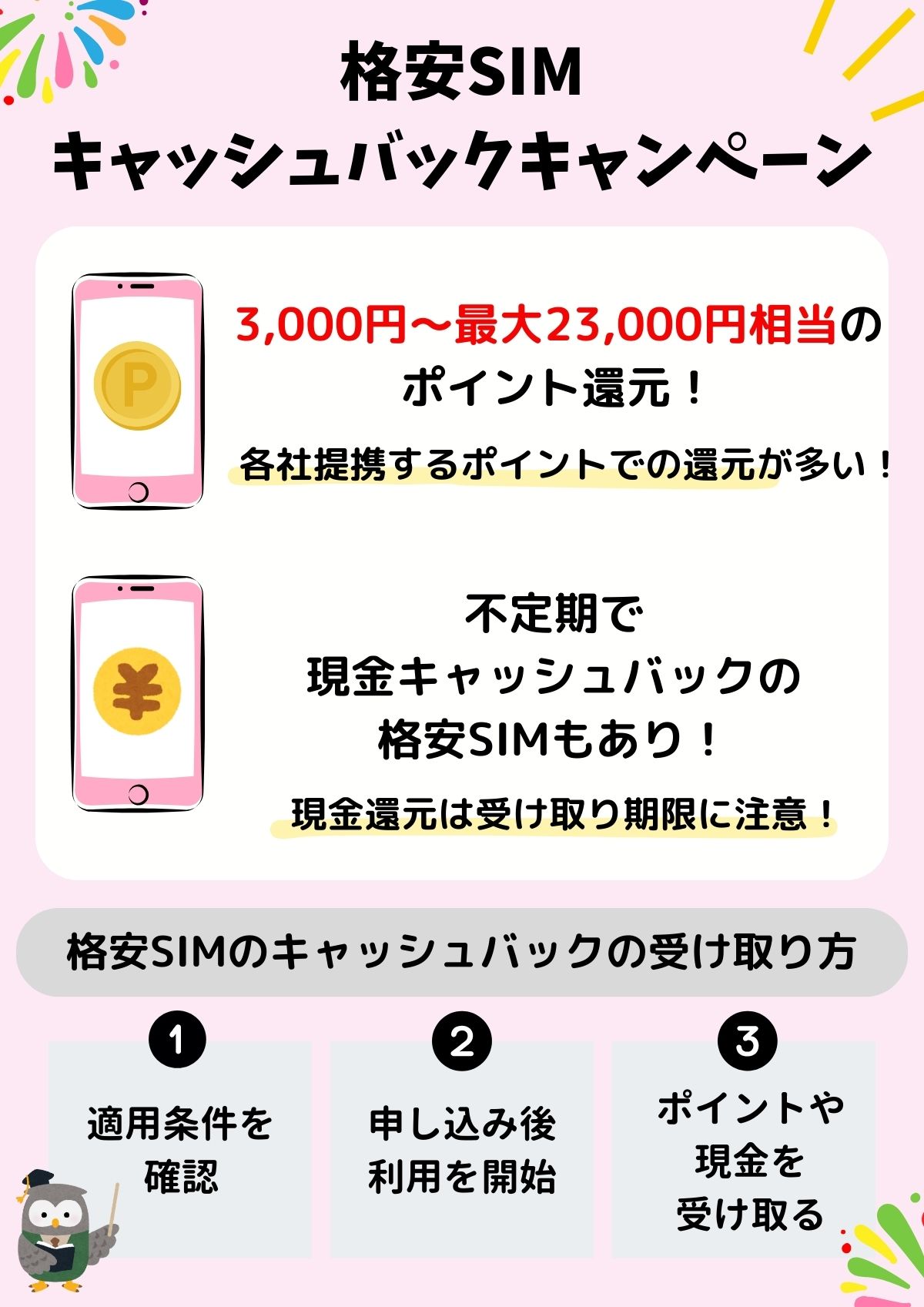 格安SIM　キャッシュバック