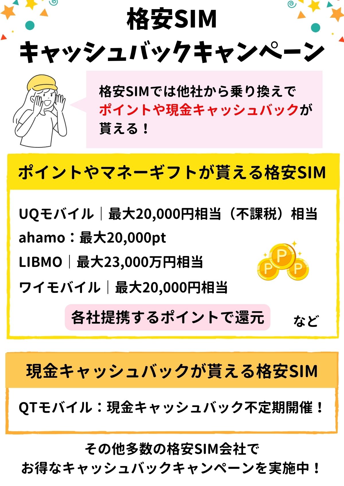 格安SIM　キャッシュバック
