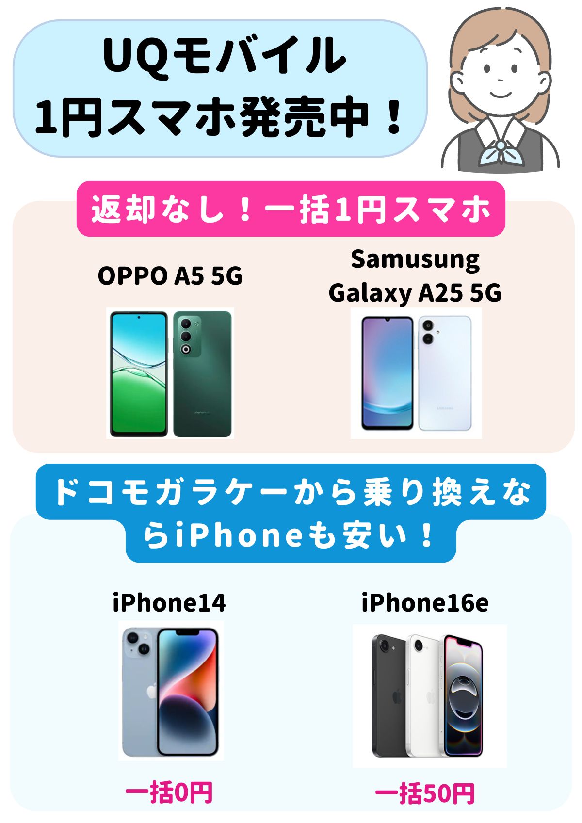 UQモバイル 1円スマホ