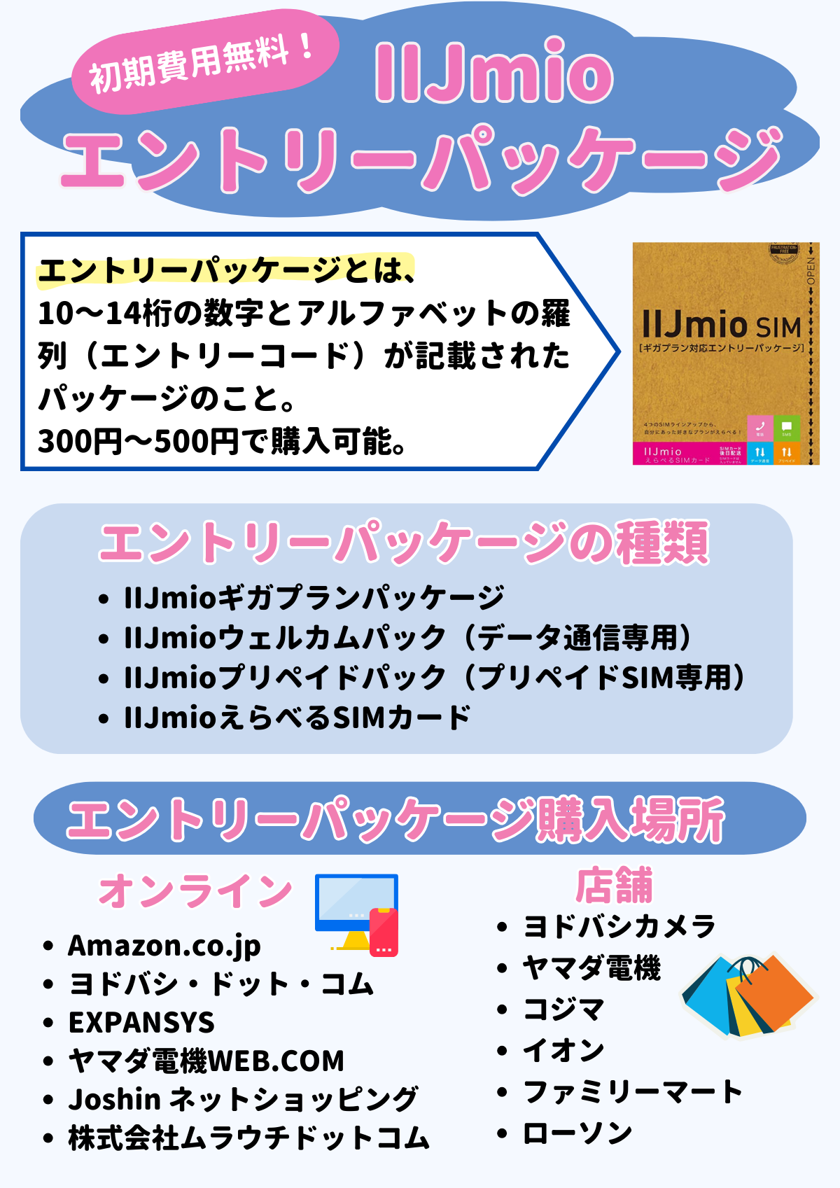 IIJmio エントリーパッケージ