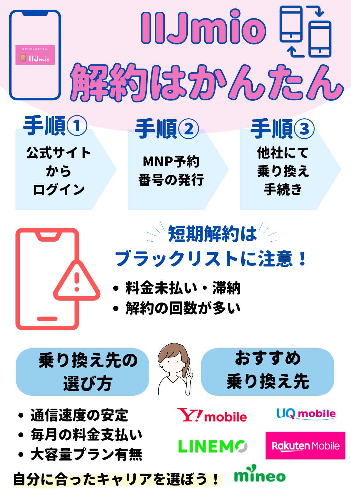 iijmio 解約